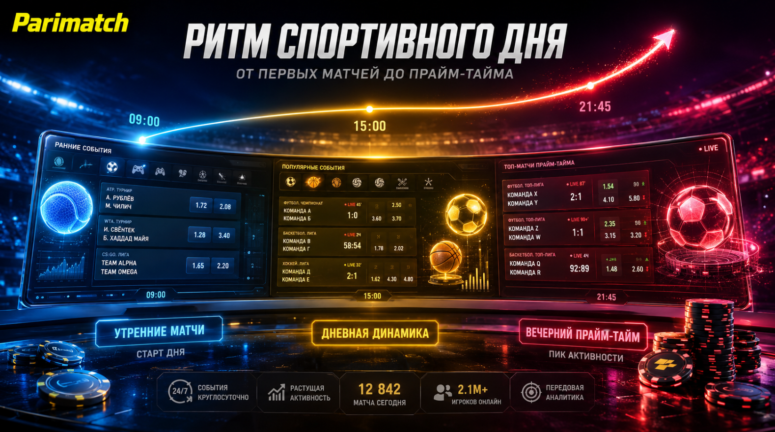 Ритм спортивного дня в Parimatch от первых матчей до вечерних игр