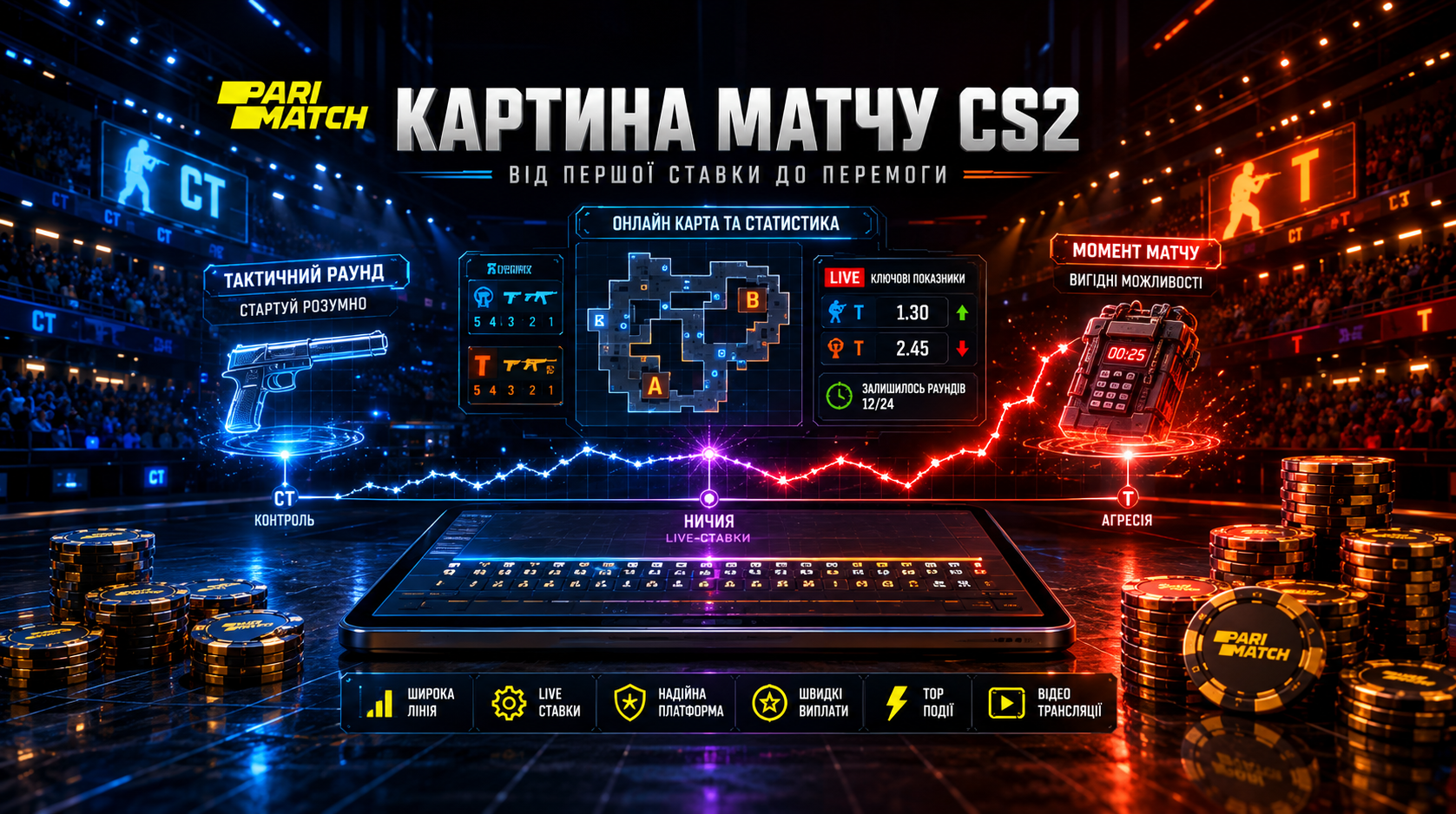 Картина матчу CS2 для ставок у Паріматч Україна від старту до результату